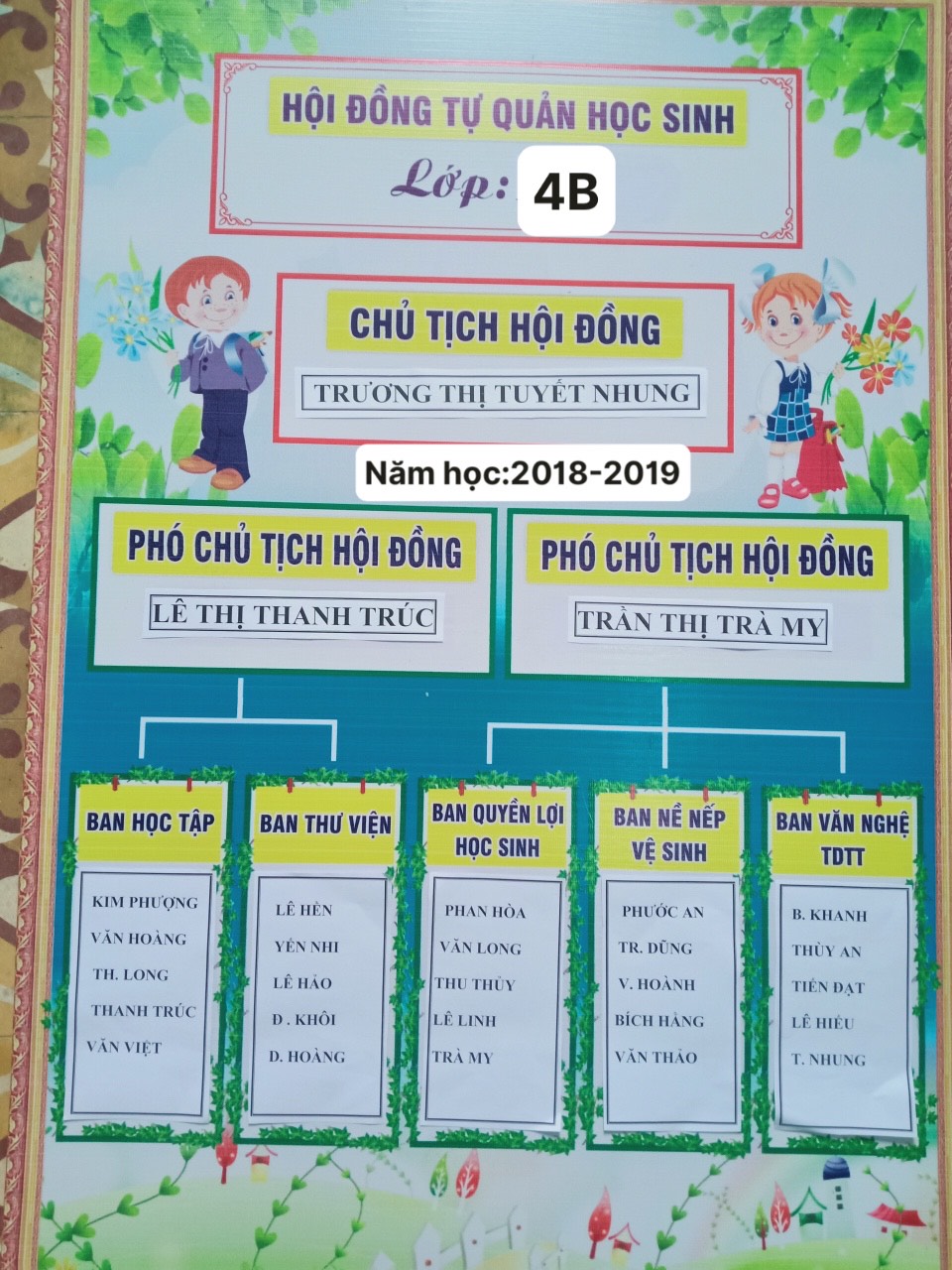 Xem chi tiết album này